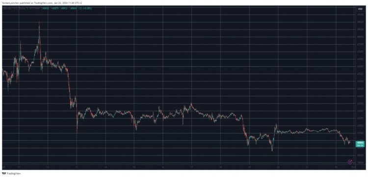 BTC进一步下跌