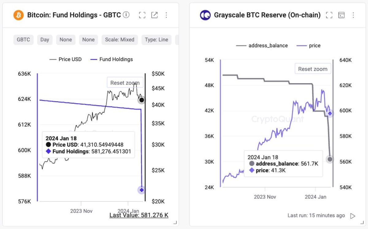 CRYPTOQUANT首席执行官透露灰度<a title='注册并实名送比特币' href='https://okk.meibanla.com/btc/ok.php' target='_blank' class='f_a'>比特币</a>销售差距