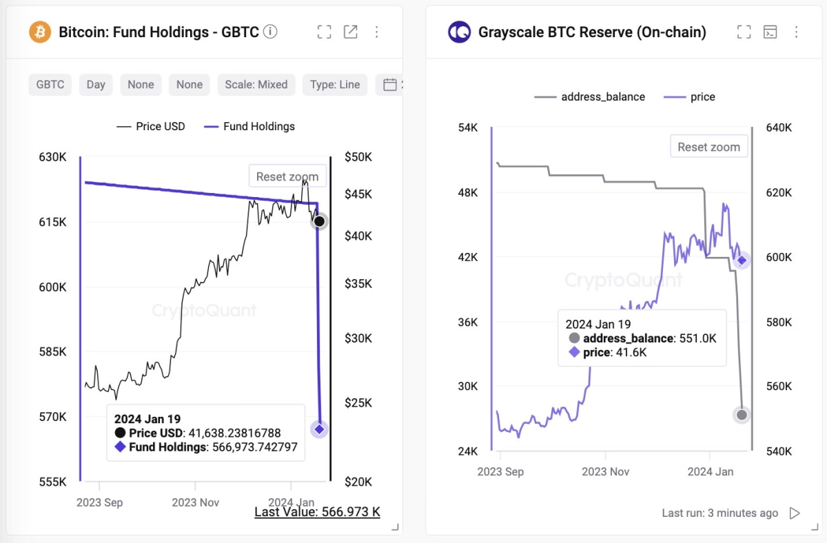 CRYPTOQUANT首席执行官透露灰度比特币销售差距