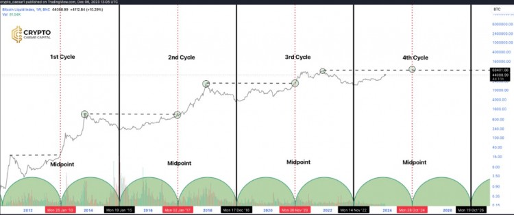 当前比特币周期分析及展望