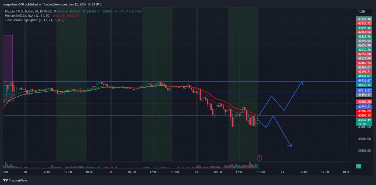 比特币恐慌38K的预测