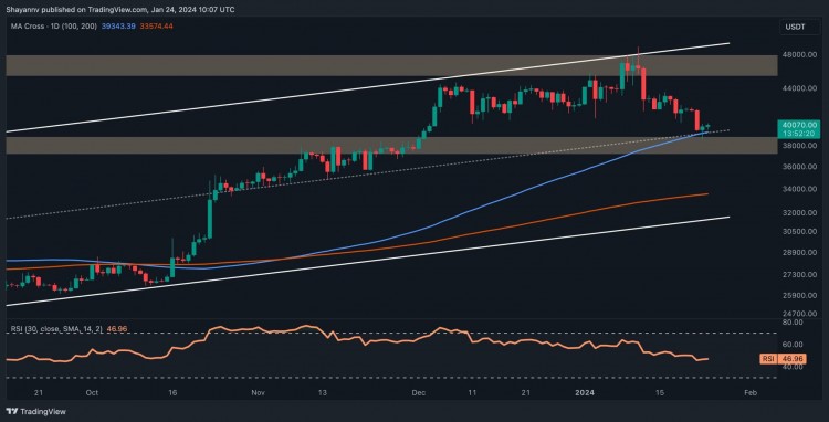 比特币即将跌破 3.9 万美元，还是跌破 3.9 万美元之后最糟糕的情况？（BTC价格及...