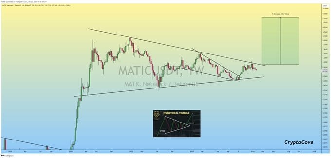 POLYGONMATIC潜在涨势