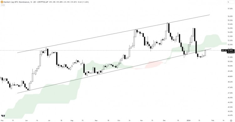 [加密360]BTC 优势分析 