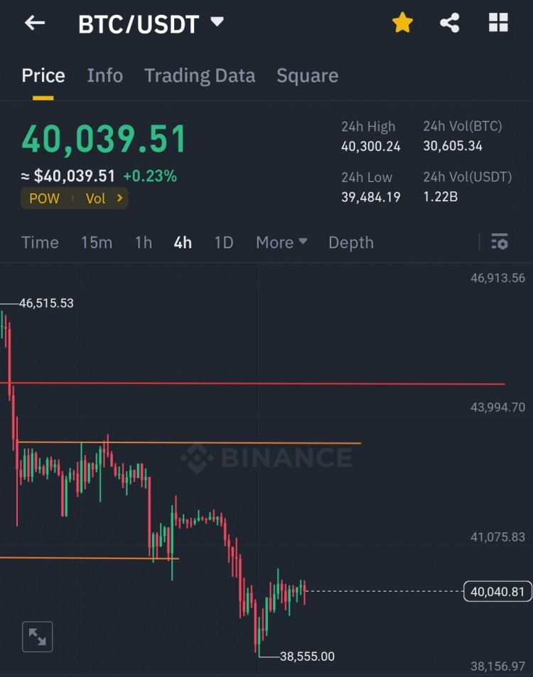 BTC 详细分析 亲爱的粉丝们