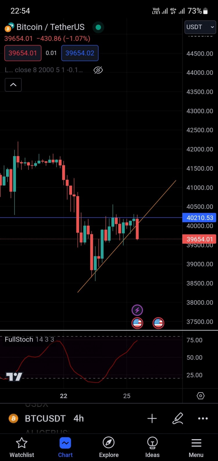BTC40200强拒分析下一步