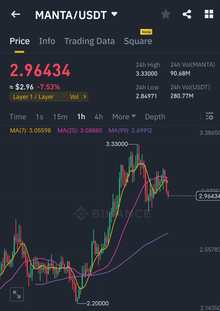 MANTA代币24小时内表现解析2024年1月26日EATP