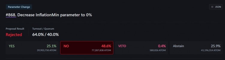 [加密360]Cosmos 验证者拒绝将代币通胀率降低至 0% 的提议
