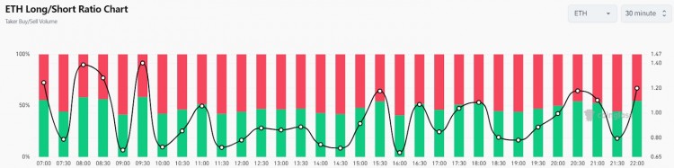 MVRV发出看跌势头以太坊将进一步下跌这是预期的ETH价格下跌