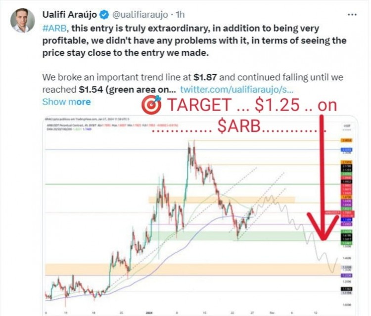 ARB的交易分析和展望