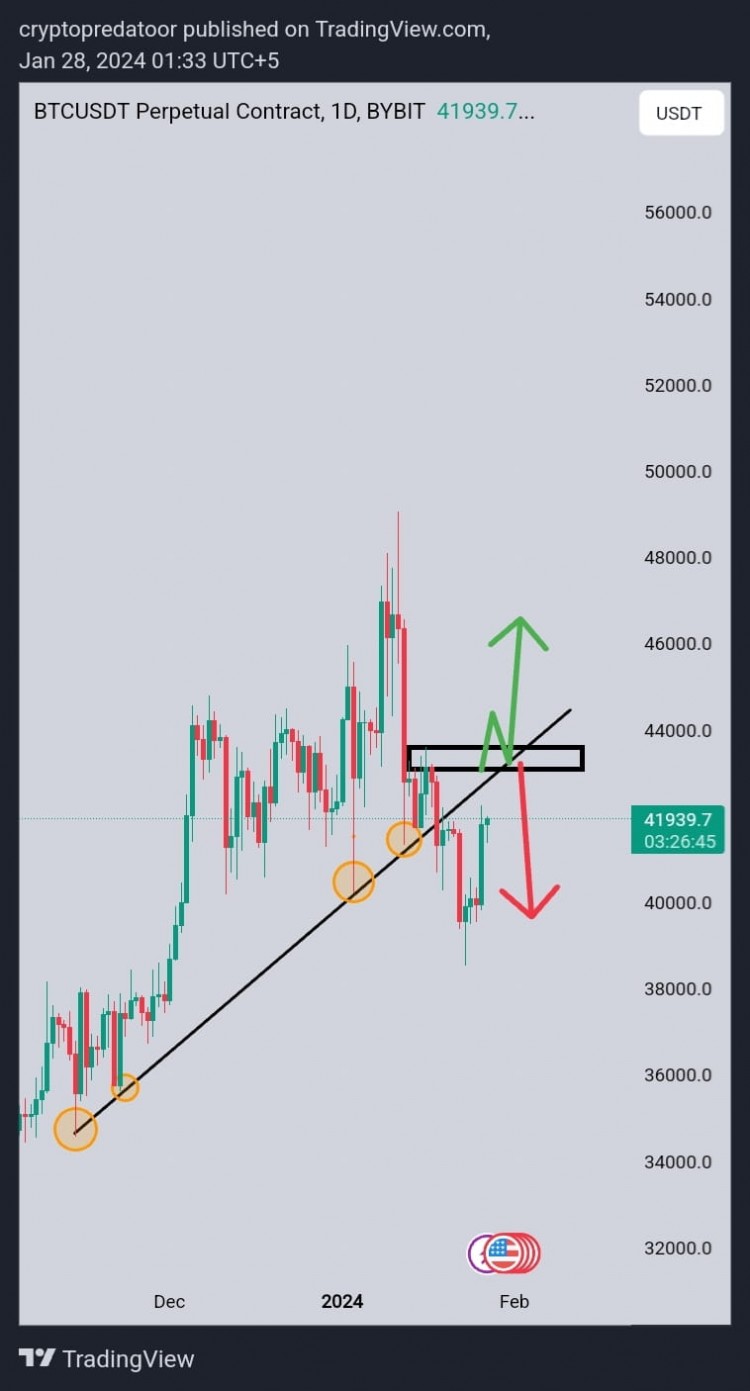 BTC 5万美元：真实可能性？