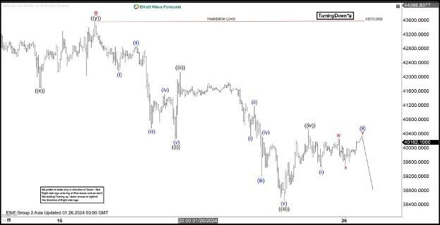 BTC/USDT分析