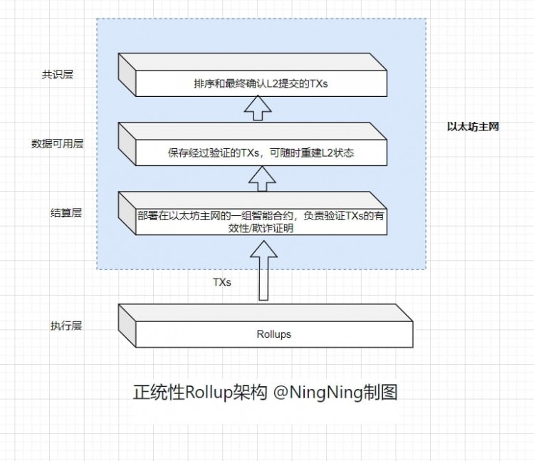 一览市场现状：正统性、主权性、民主性和重新夺取争雄