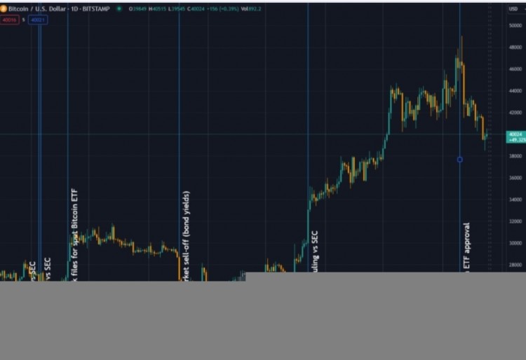 BITFARMS