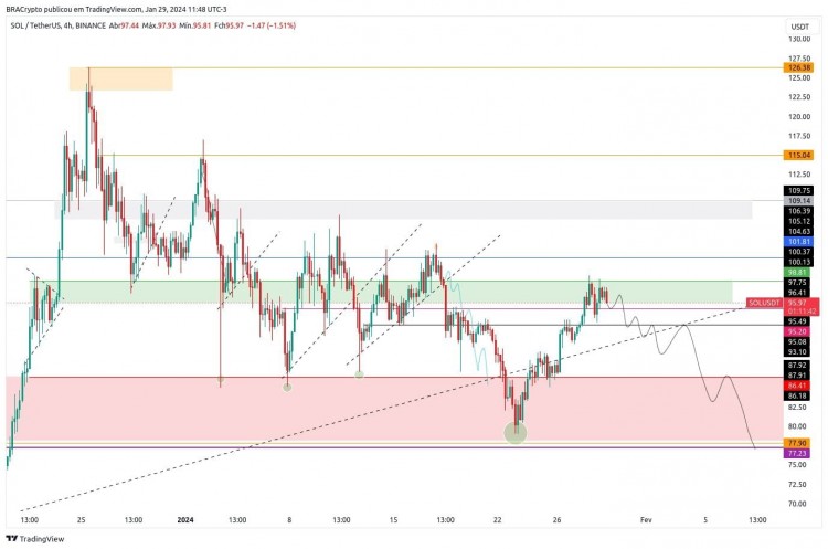 BTC 价格分析及未来趋势预测