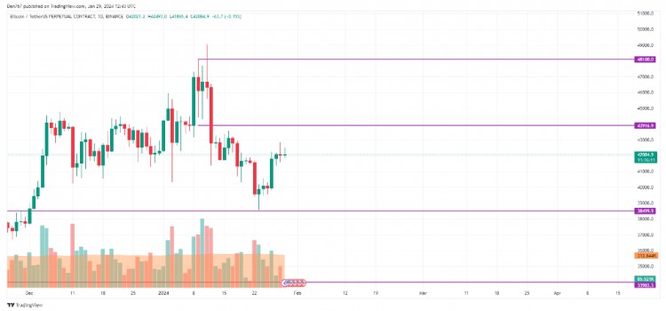 1 月 29 日 BTC、ETH 和 XRP 价格分析 <p>。BTC/美元 <p>。