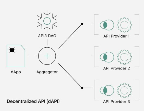 API3NEWPUBLICCHAINTARGETINGTHENEGLECTED100MILLIONOEV