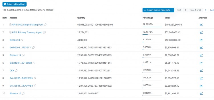 API3NEWPUBLICCHAINTARGETINGTHENEGLECTED100MILLIONOEV