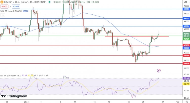 比特币和以太坊价格预测，BTC 从近期底部反弹10%，ETH 价值50亿美元——买入时机到了吗