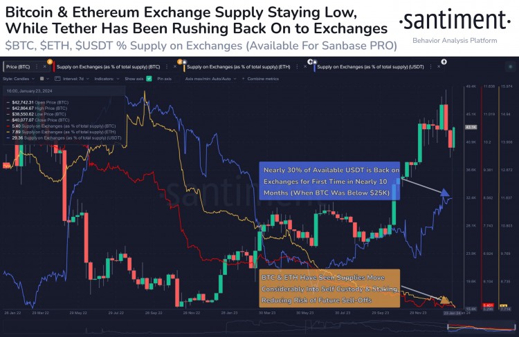 4月份即将到来的比特币减半很有可能会刺激价格上涨