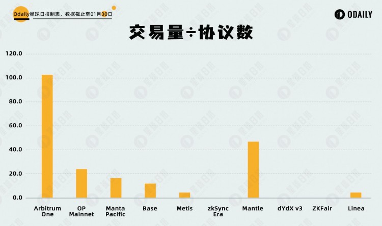 5大数据维度分析热门新L2是否被高估