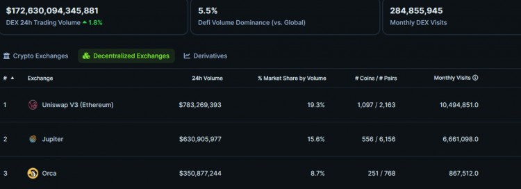 Binance 上线 Solana Dex Jupiter 代币1B JUP即将空投