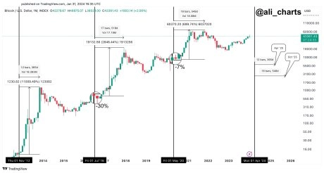 <a title='注册并实名送比特币' href='https://okk.meibanla.com/btc/ok.php' target='_blank' class='f_a'>比特币</a>减半准备分析师概述了事件发生前的要点