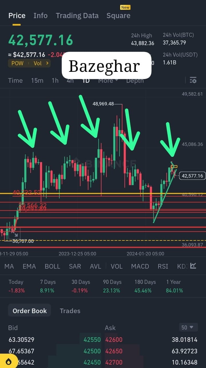 BtC紧急更新：历史重演