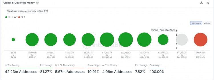 BTC价格警报比特币会暴跌至38万美元还是最高69万美元吗