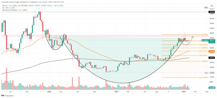 BTC价格警报比特币会暴跌至38万美元还是最高69万美元吗