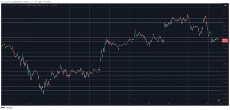 由于美联储将利率维持在 23 年高位，比特币 (BTC) 价格跌至 4.2 万美元（市场观察）