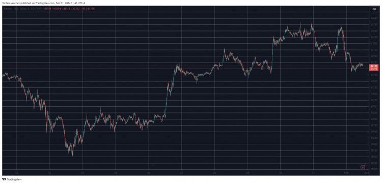 由于美联储将利率维持在 23 年高位，比特币 (BTC) 价格跌至 4.2 万美元（市场观察）