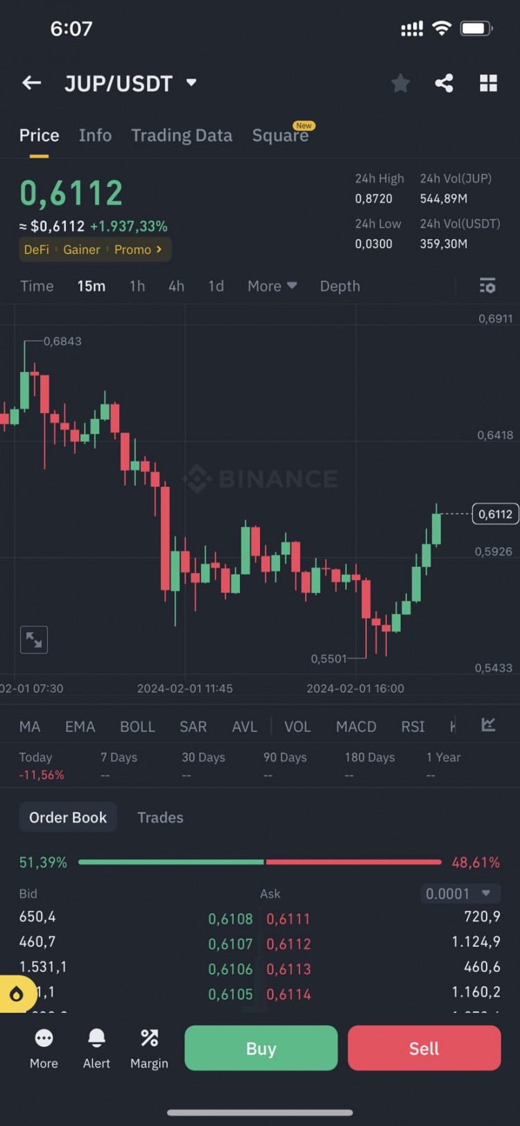 快速交易更新30分钟获得8利润入场价056止损054风险大谨慎操作