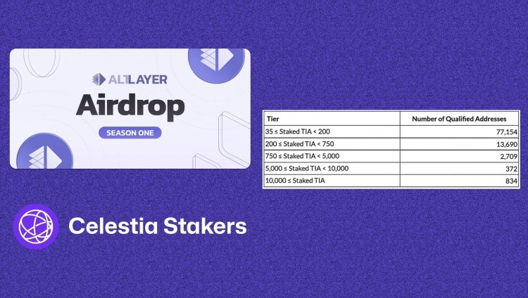 Celestia Stakers 的 AltLayer 空投宣布