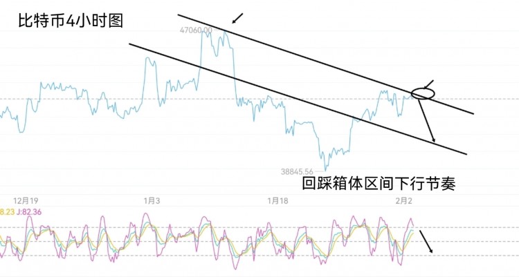 Chinese New Year Market Outlook