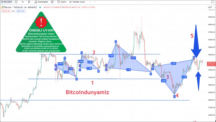 WITH THIS EMERGENCY CHART I SHARED, ALL THE DECLINE SCENARIOS IN YOUR MIND WILL BE OVER. HERE ARE TH