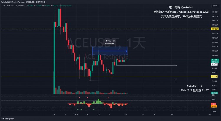 BTC市场波动导致我停损两次，这个订单要让我断食了狗庄，你振仓的能力最强