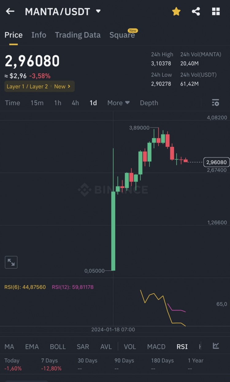 MANTA快速交易更新警示USDT