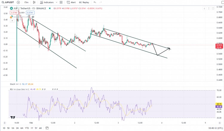 JUPUSDT下行信号新信号SHORT