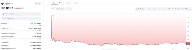 Cinneamhain Ventures的Adam Cochran指责抛售代币 指控和反驳 谁更可信？