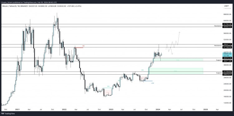 <a title='注册并实名送比特币' href='https://okk.meibanla.com/btc/ok.php' target='_blank' class='f_a'>比特币</a>价格分析支撑位和阻力位