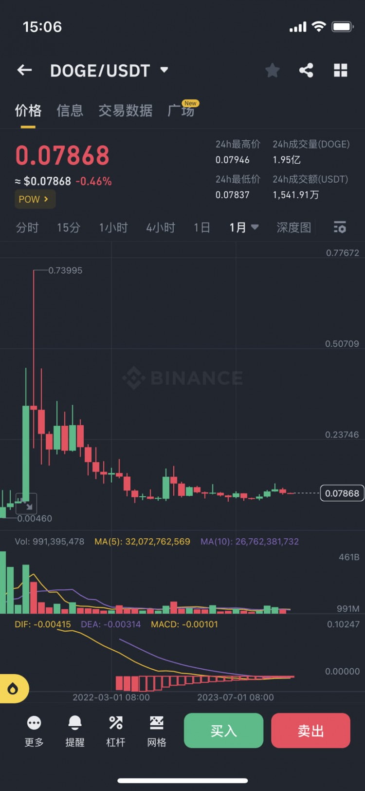 未来数字货币将翻十倍、五十倍，坚持选择优质标的，等待财富的涌现