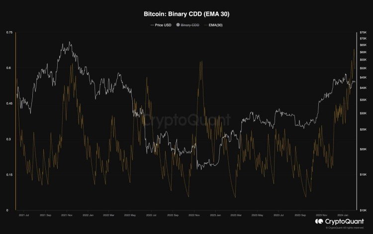 比特币价格分析BTC无法突破435万美元看跌4万美元