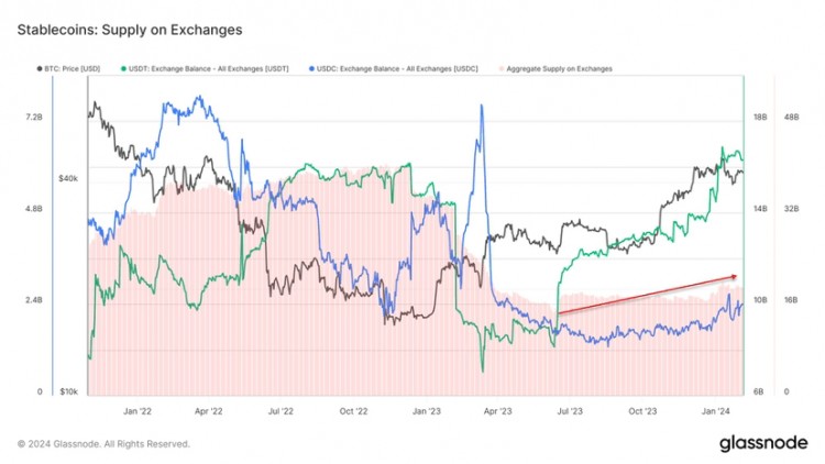 山寨币即将爆炸的 10 个原因️️️