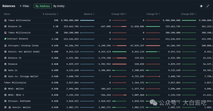 Will $ALT rebound strongly in the short term or will it fall to the ground?