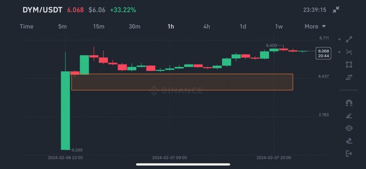 维度分析和未来的可能性DYM