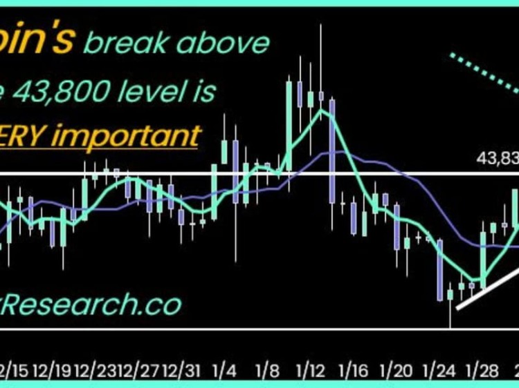 受中国新年历史性涨幅推动比特币可能在几天内达到48万美元10XRESEARCH