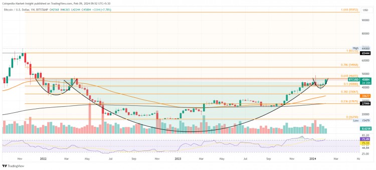 本周比特币反弹会将 BTC 价格推升至 10 万美元吗？