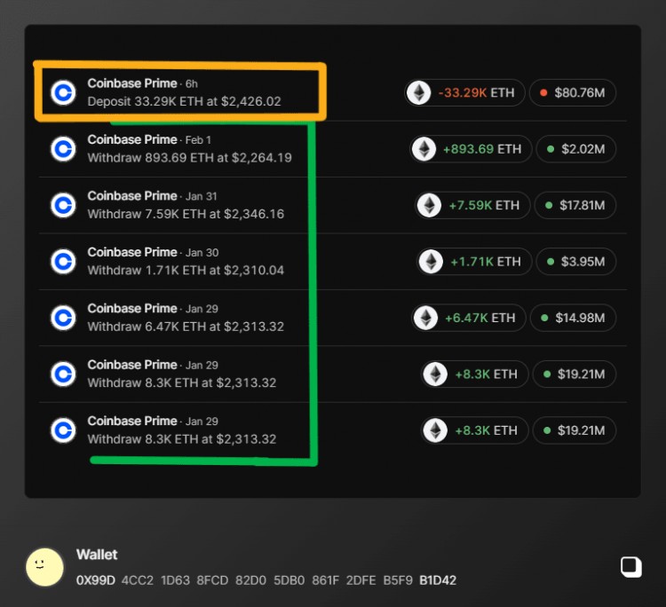 0X99D新钱包执行3329KETH转账到COINBASE的交易显示