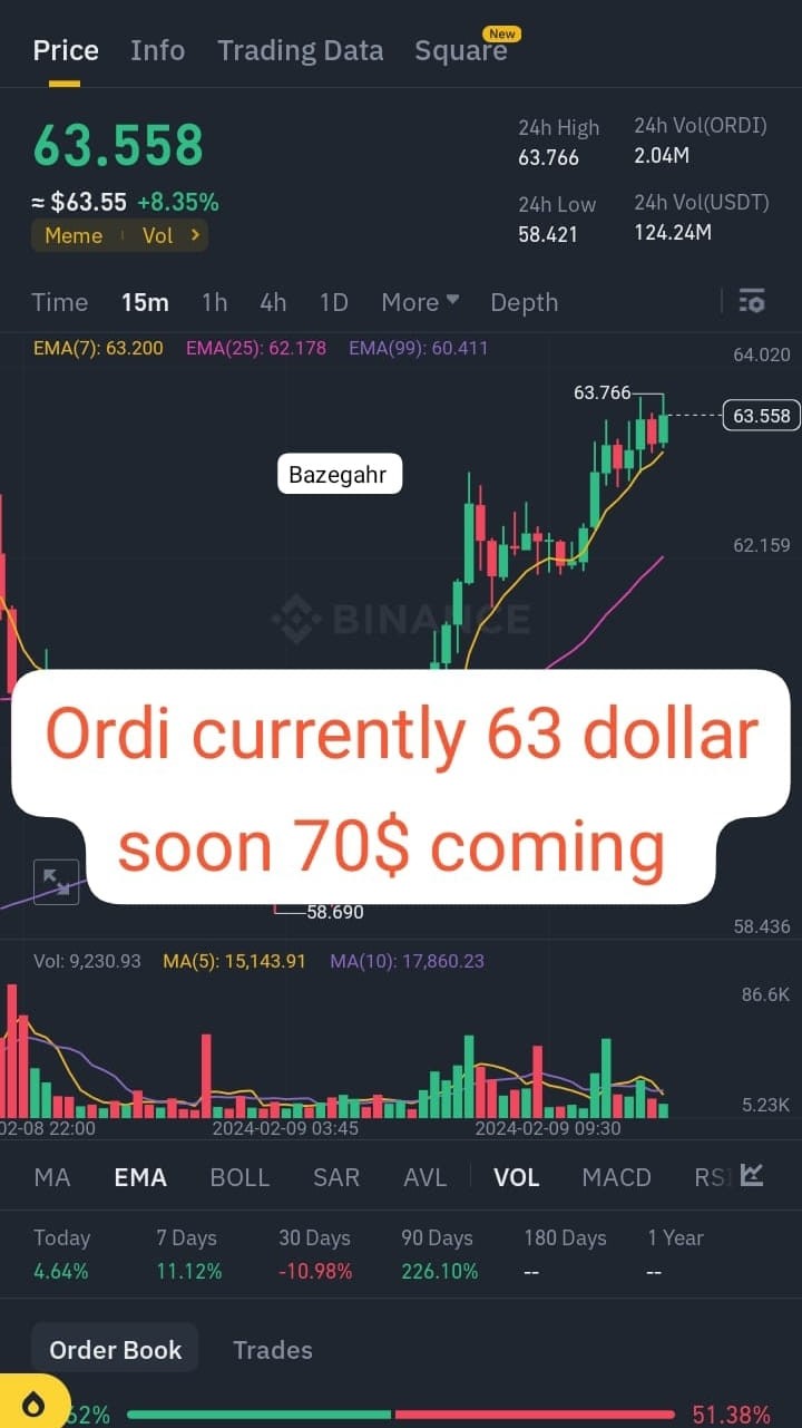 Ordi 紧急更新，目标实现